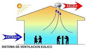 MANTENIMIENTO DE EXTRACTOR EOLICO